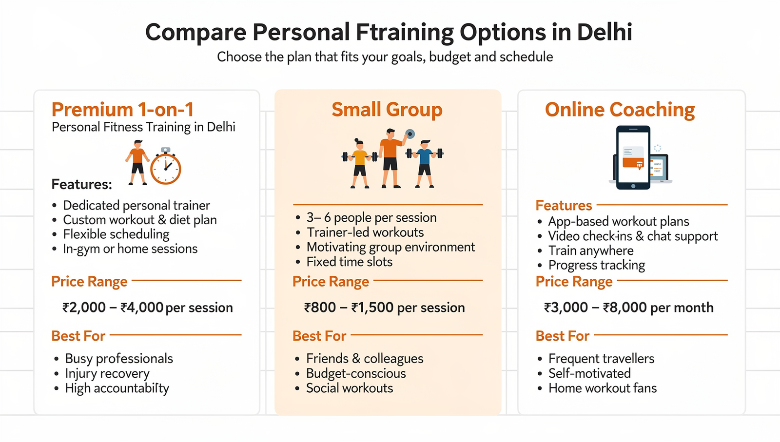Getting started checklist for online fitness training in Delhi showing assessment step weekly planning equipment setup and first four weeks action items