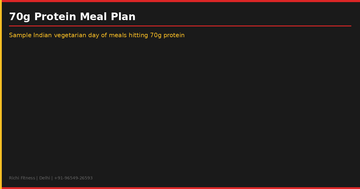 70g Protein Meal Plan - Sample Indian vegetarian day of meals hitting 70g protein