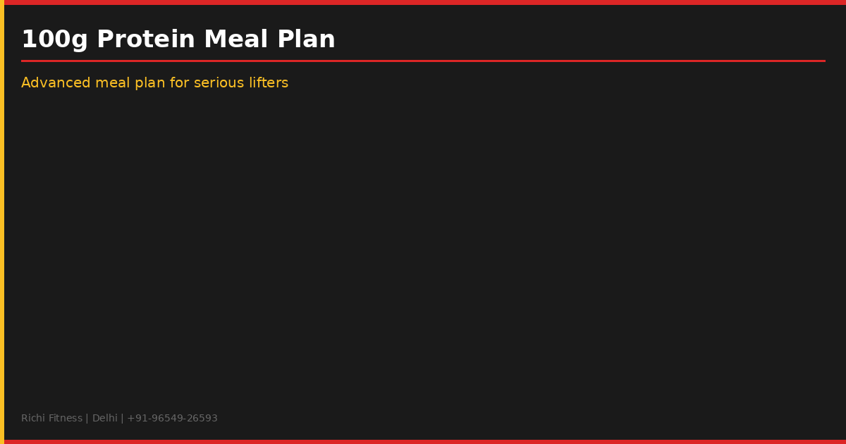 100g Protein Meal Plan - Advanced meal plan for serious lifters