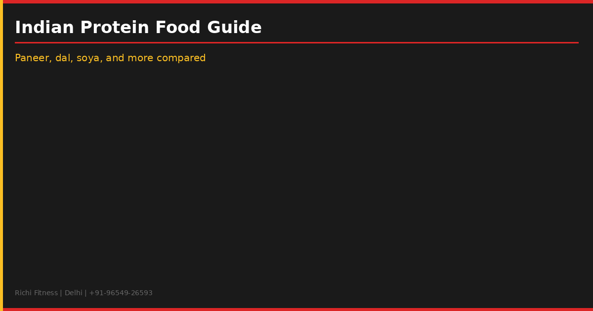 Indian Protein Food Guide - Paneer, dal, soya, and more compared