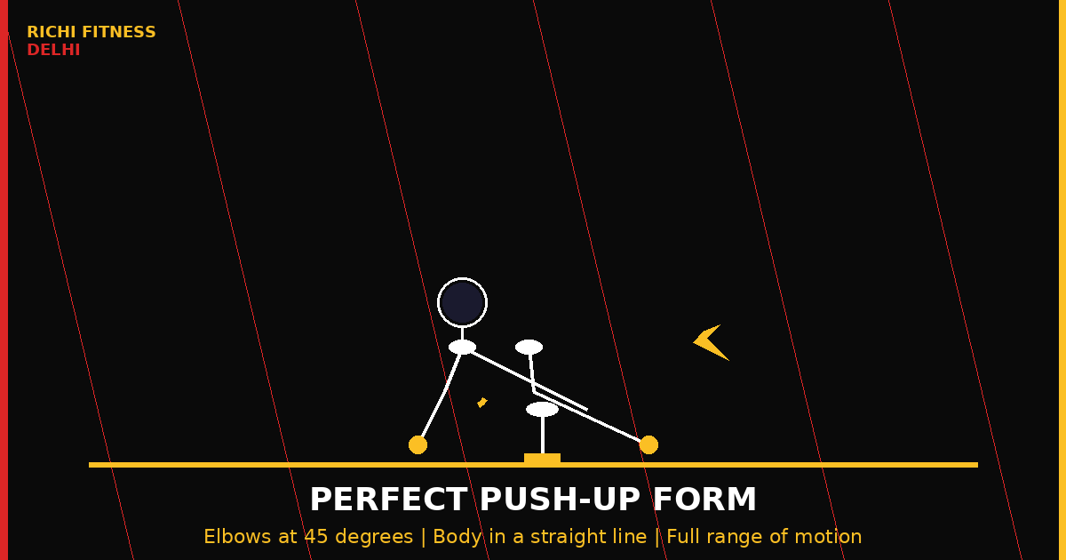 Why Most People Get Push-Ups Wrong