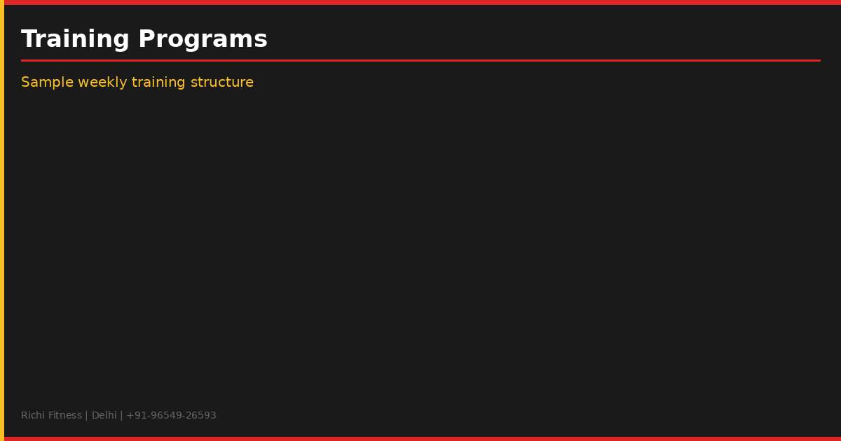 Training Programs - Sample weekly training structure